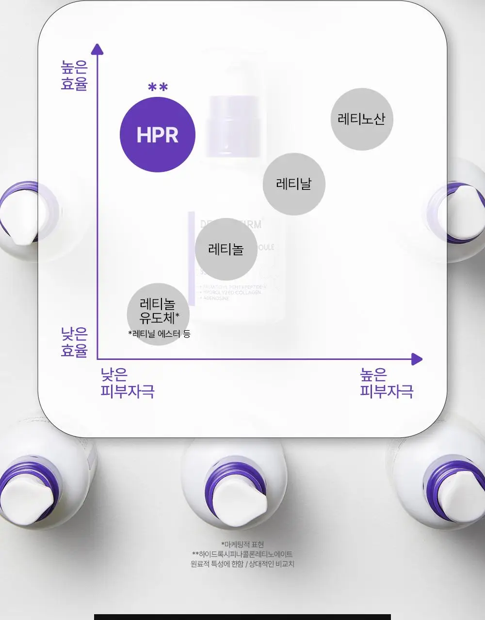 [나띠PICK][모공케어] 더마펌 펩트올로지 부스팅 앰플 레티노이드 30ml 기획 (+30ml 리필) 상세페이지 15